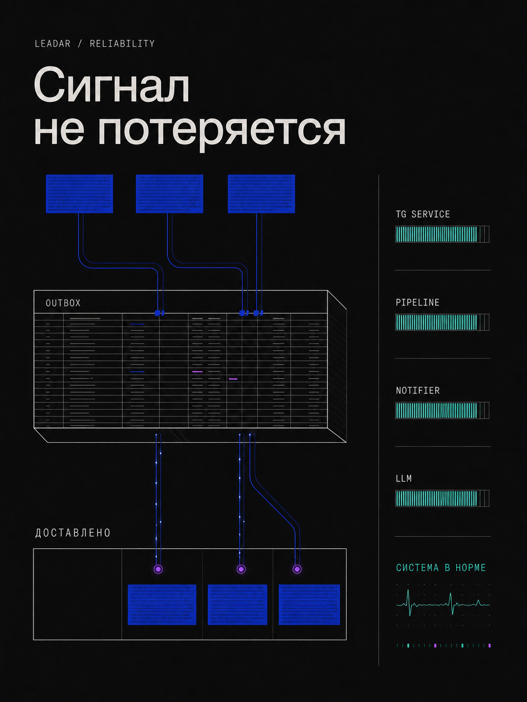 Outbox LEADAR надёжно фиксирует найденные сигналы и доставляет каждый из них ровно один раз